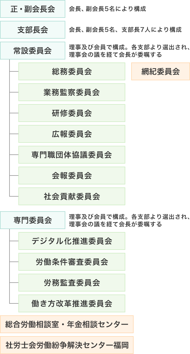 常設機関